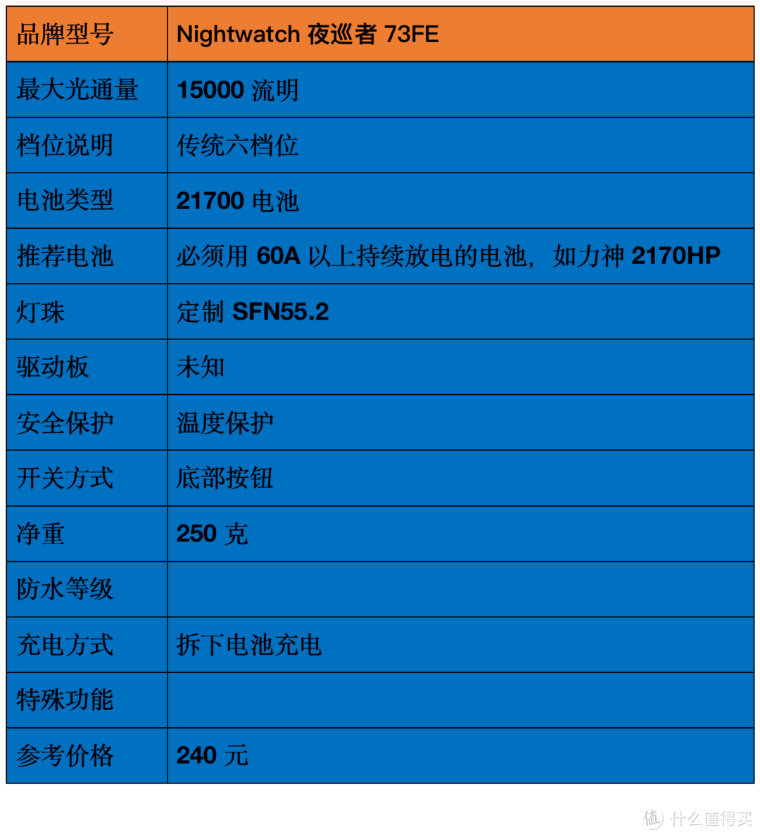 2021強光手電選購經驗：盤點我的高性價比強光手電筒