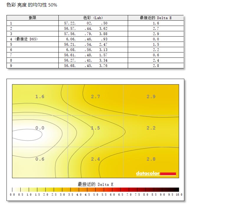 大金刚复刻版——优派XG270QC电竞显示器简评