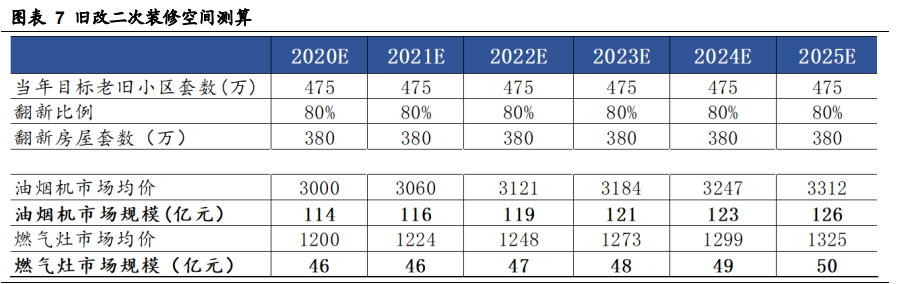 老板电器深度解析：探索新天地有望再次腾飞