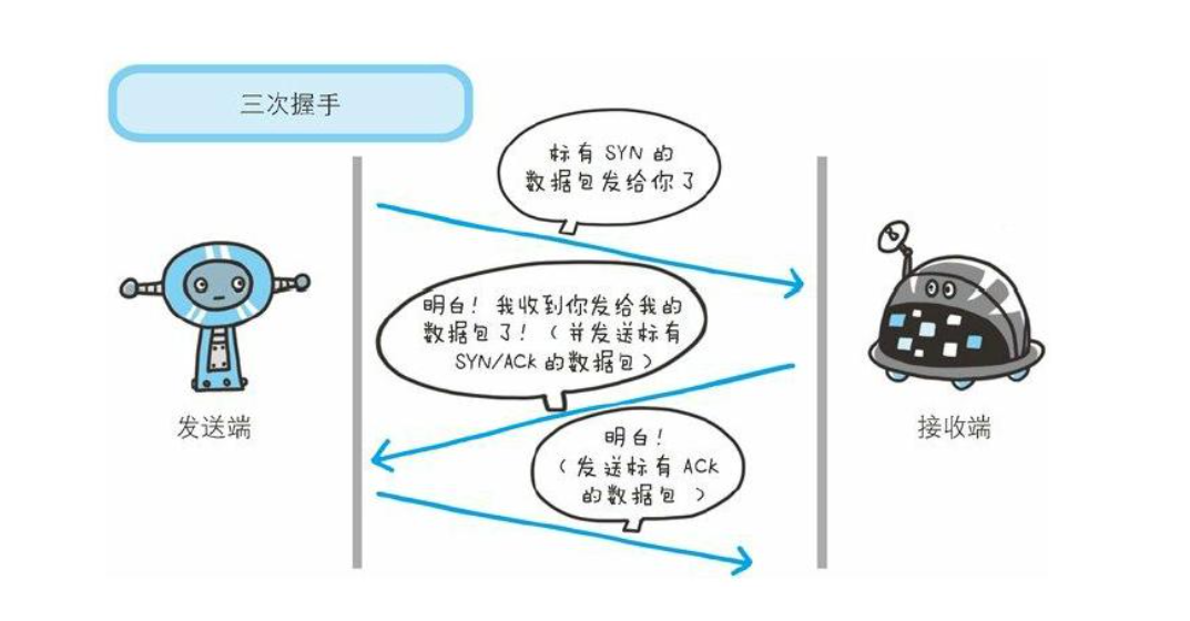 TCP為什麼需要三次握手？用最通俗的話解釋給你聽