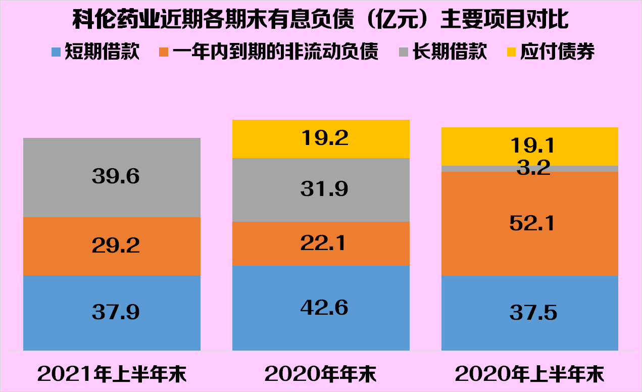 科伦药业2021年上半年财报分析，主动降杠杆是好事