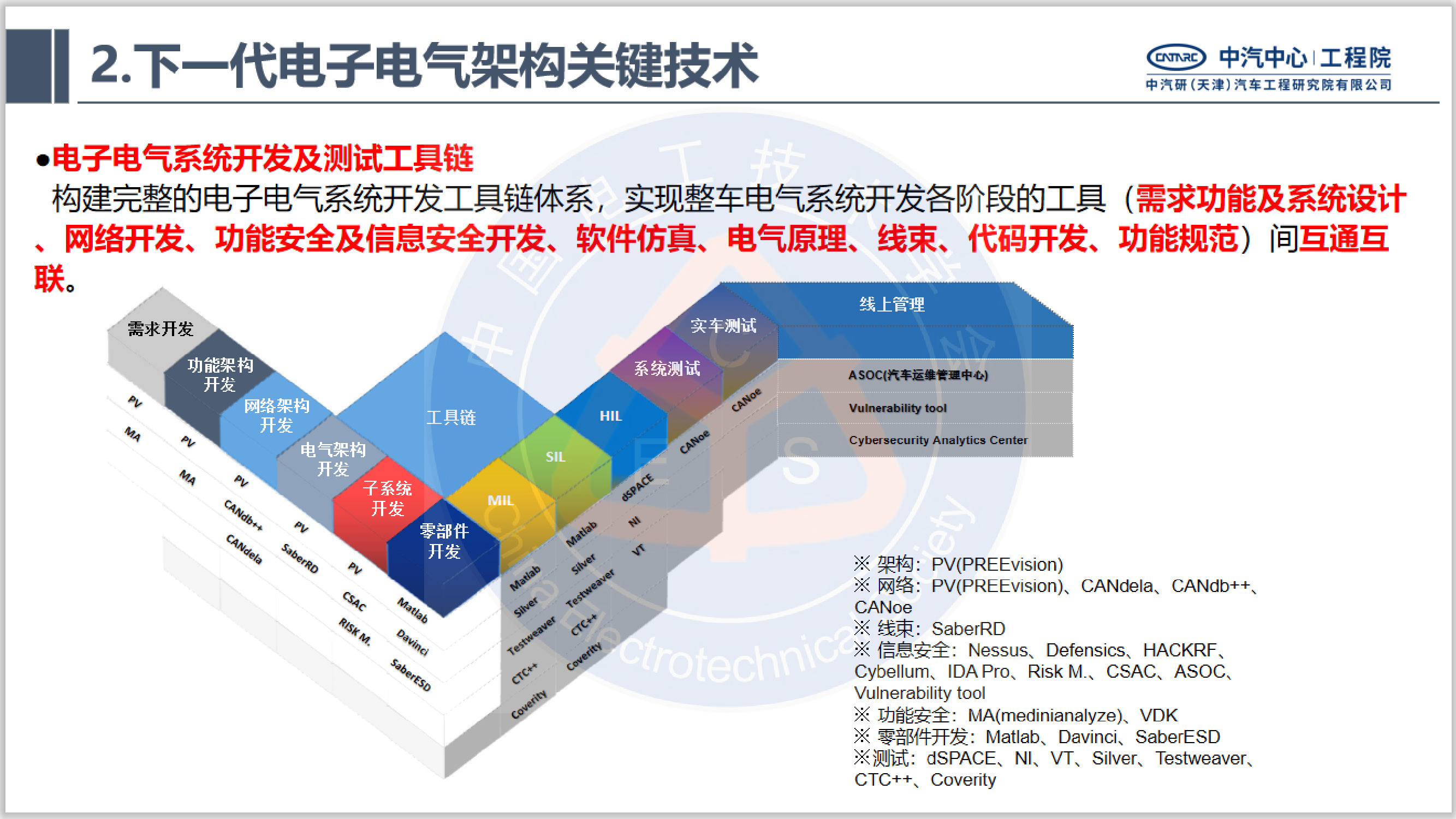 中汽研汽车工程研究院：智能网联汽车的电子电气架构标准化需求