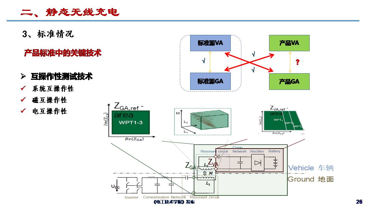 哈尔滨工业大学朱春波教授：电动汽车无线充电关键技术与发展方向