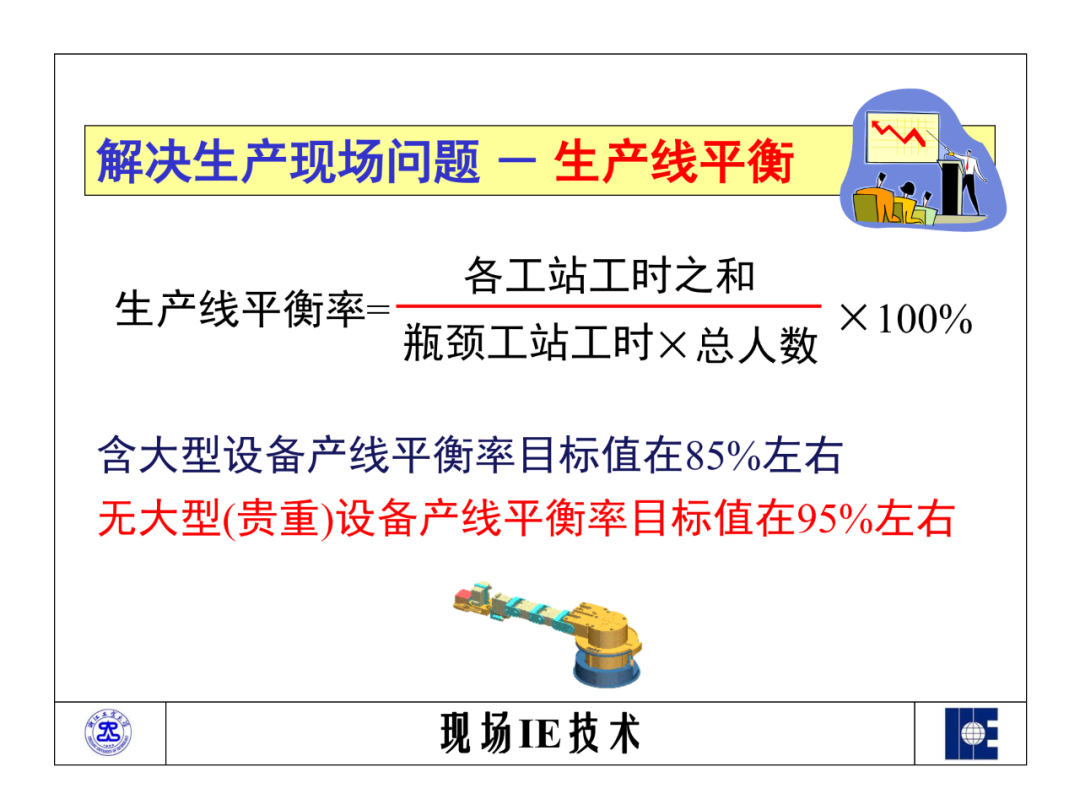 「標桿學習」工業工程之標準資料法