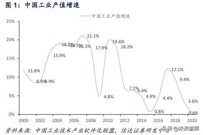 计算机行业深度报告：工业互联网助力制造业强国