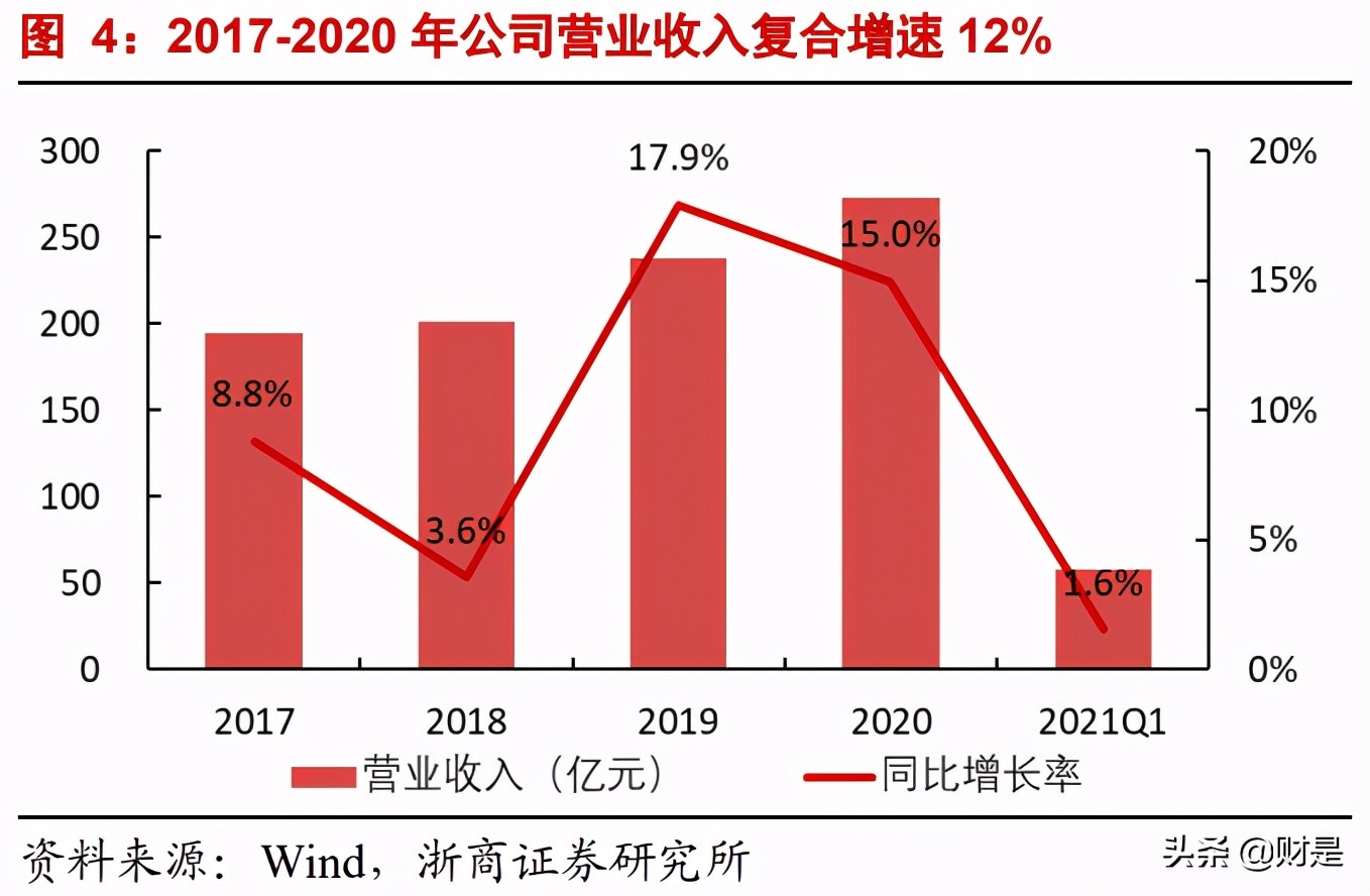 中航沈飞专题研究报告：战斗机龙头，业绩高增长可期