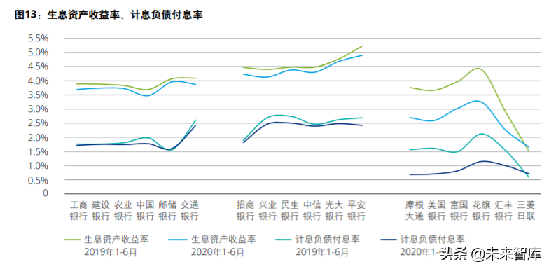 德勤2020年上半年上市银行分析