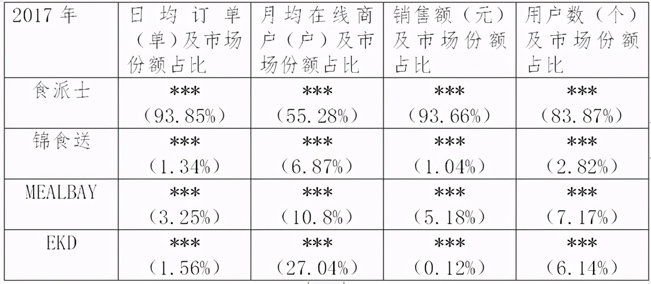 外卖平台“垄断”第一张罚单开出！罚没全年营收3%