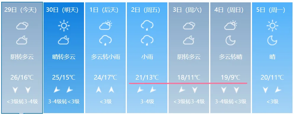 临沂迎来降雨降温！今年中秋赏月有变