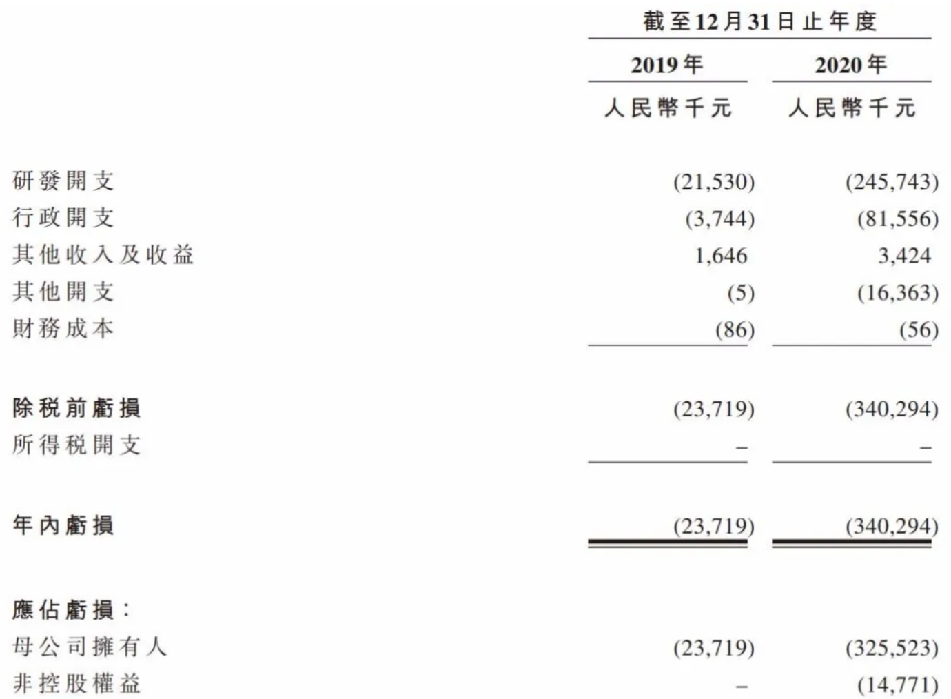 百心安生物、贝达药业暂停在港交所上市，申请状态均已“失效”