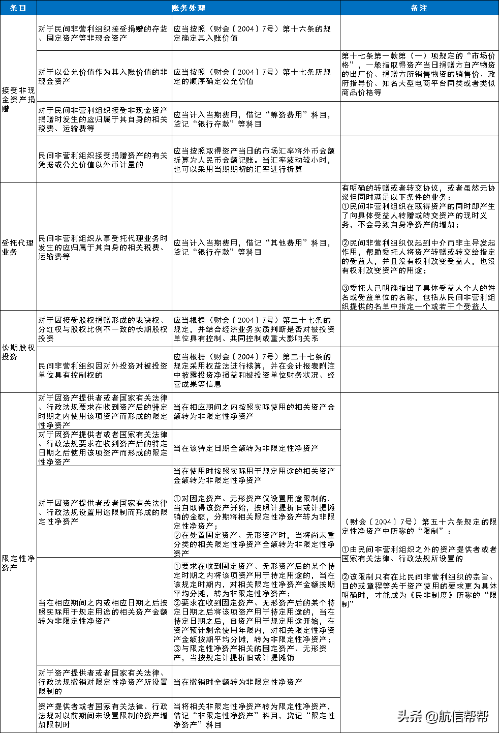 细则明确了！今天起，这部会计制度这样核算！
