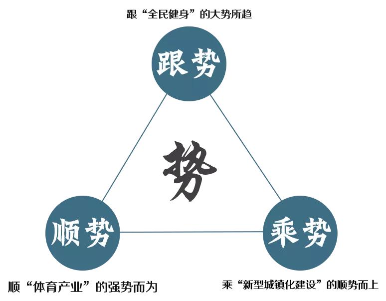 国情之下孕育出的这个体育地产新物种，竟可一地三用