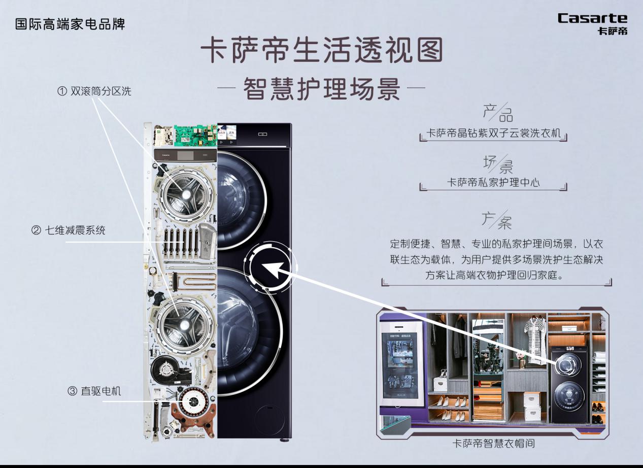 透视自己？卡萨帝洗衣机给自己做“X光体检”，报告出来了