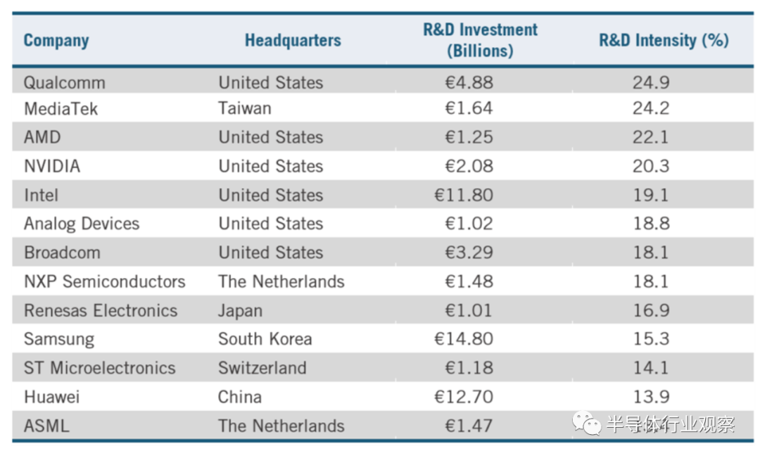 一文看懂半导体行业现状