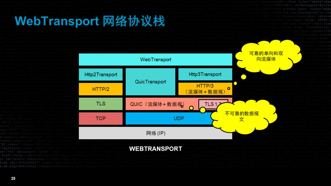 流媒体的未来——视频技术如何演变