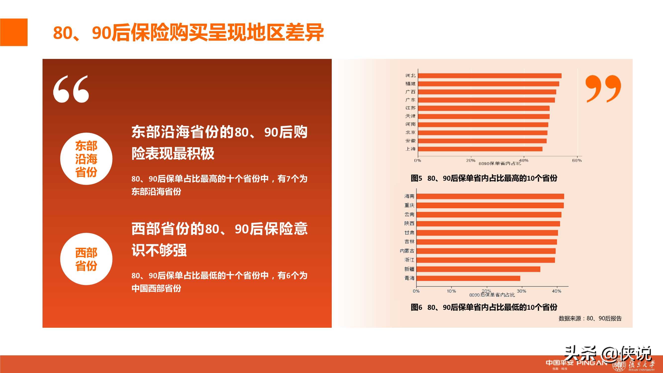 城市新中产保险消费生态报告：80、90后的人物保险画像分析