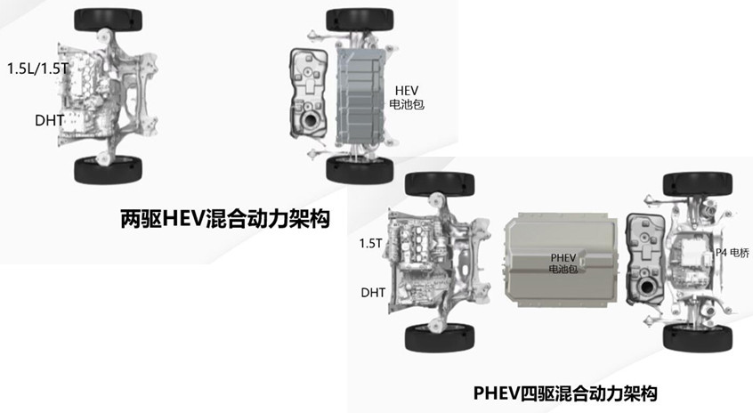 想买新车的且慢！2021年这些新技术就要来了