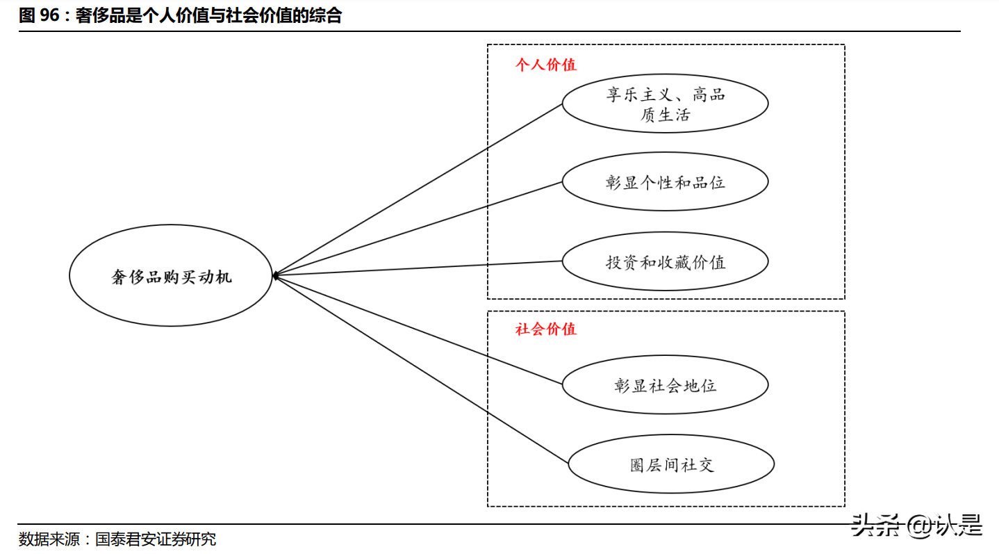 奢侈品牌LVMH深度研究：奢侈品造梦者，逆向营销启蒙家