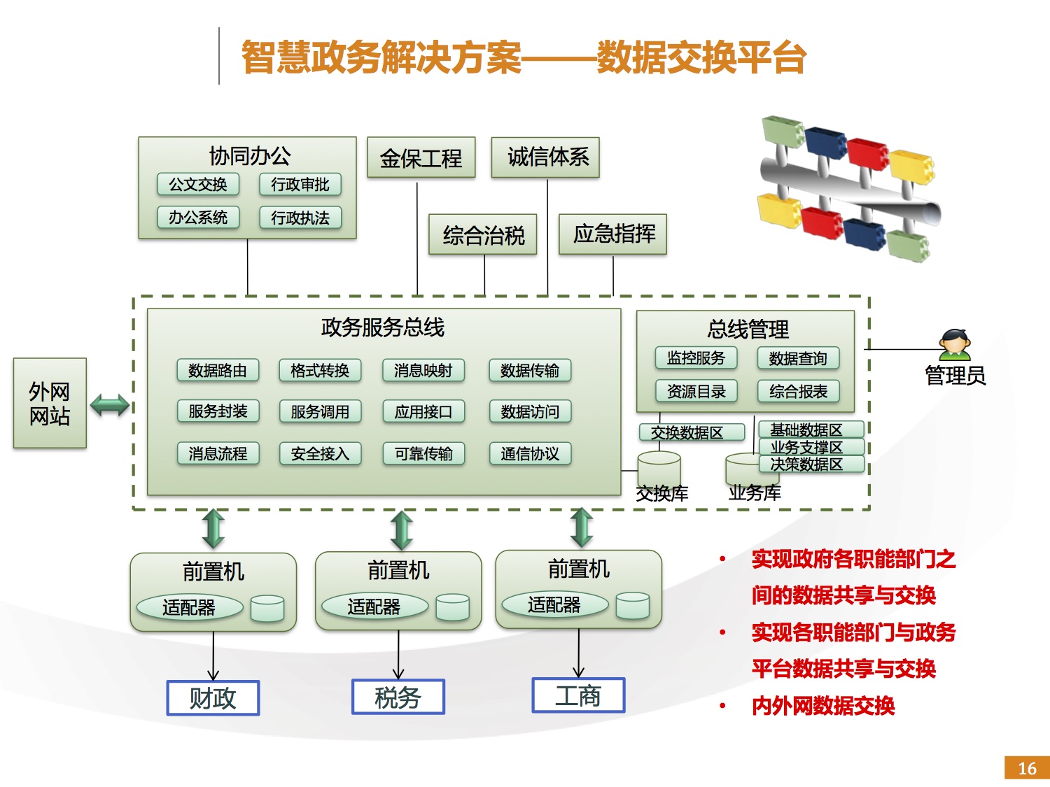 智慧政务解决方案