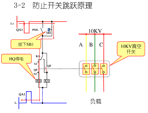 10KV高压开关柜控制及保护动作原理图解，值得你收藏学习