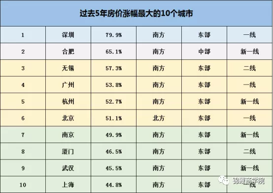 警惕!你买的房子正在成为负债