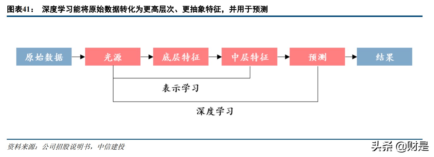 奥普特专题研究：国内机器视觉龙头，深耕3C和新能源等赛道
