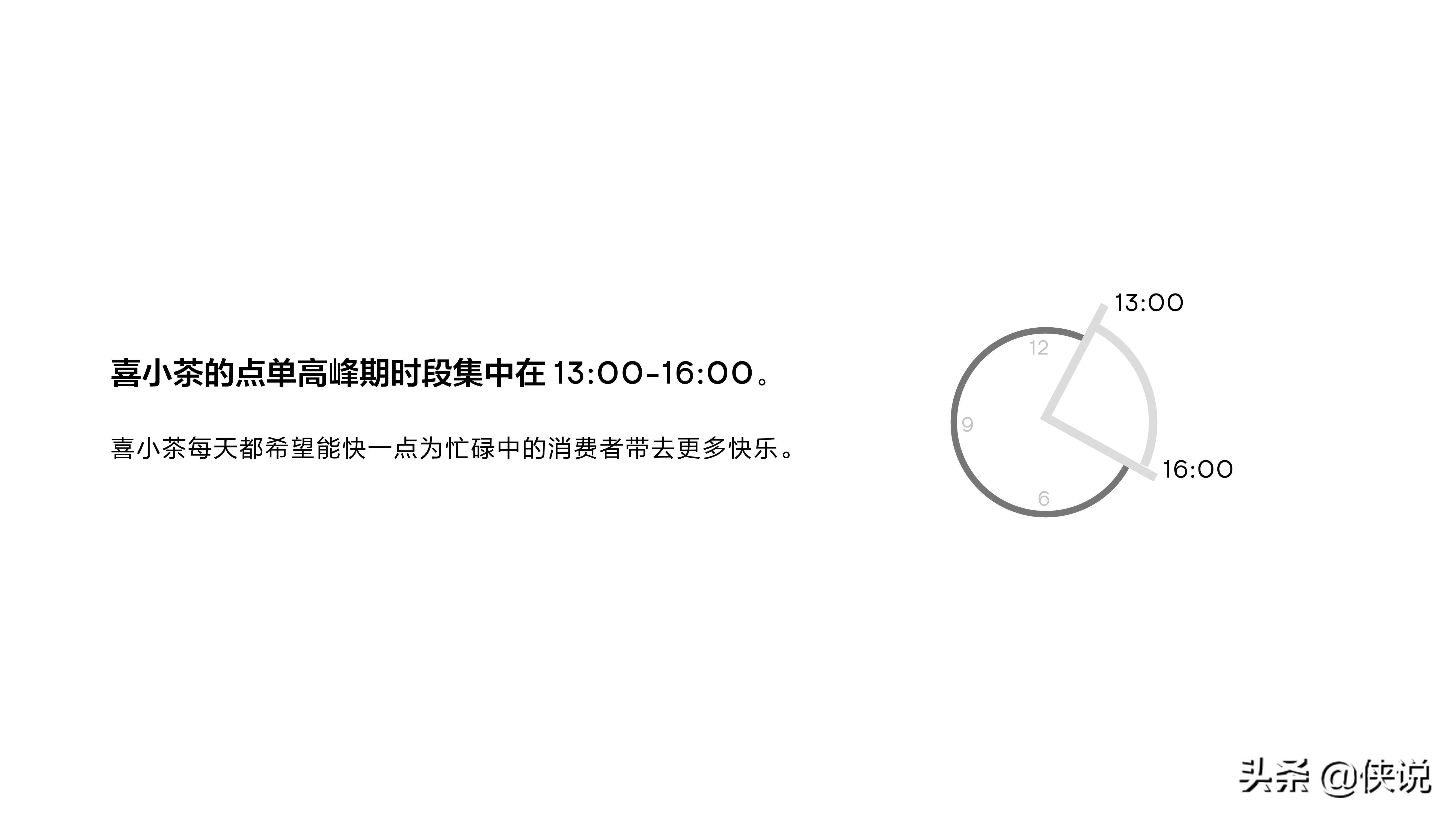 喜小茶一周年“小”报告（喜茶）