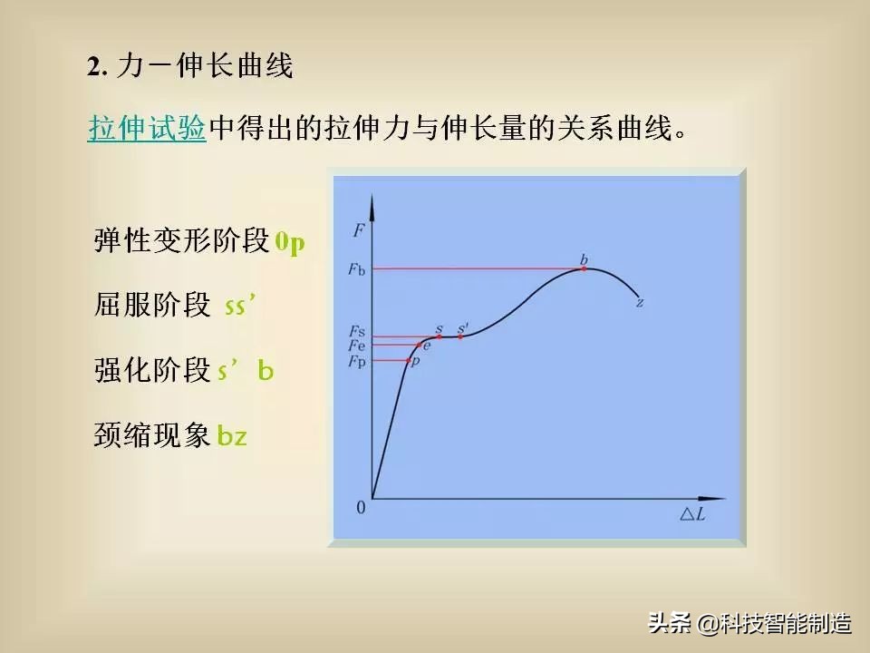 金屬材料的基礎(chǔ)知識(shí)大全，非常全面！是一份難得的金屬材料總結(jié)