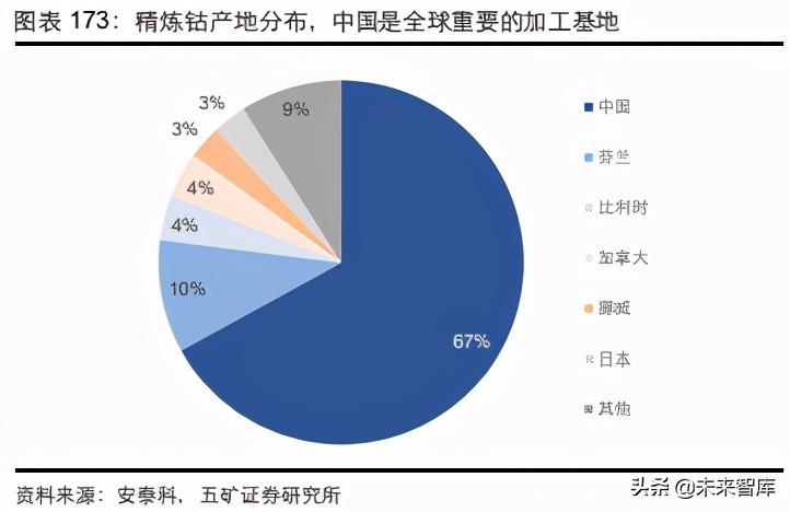 新能源汽车产业链及相关金属行业研究：溢出与涌现
