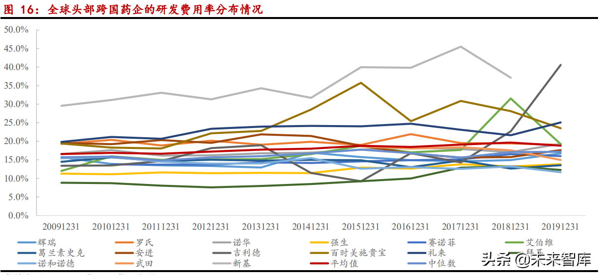 医药CDMO行业研究：中长期战略性看好国内CDMO行业