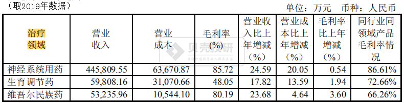 出售高毛利的安全套，人福医药终于做对了决定