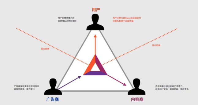 盘点自媒体赚钱的5种途径，适合上班族和学生党，有手机就行