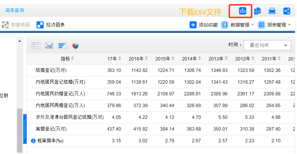 我國的離婚率現狀，通過資料的可視化展示，來直觀的展現給大家