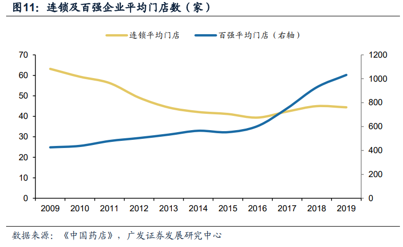 医药行业2021年投资策略：丛林法则，创新者生存