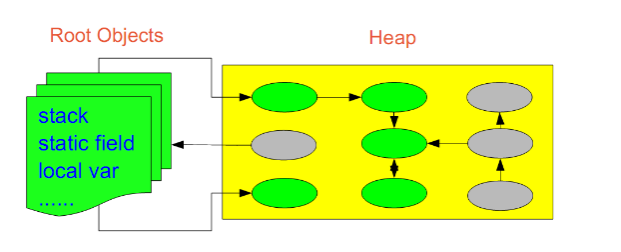 一文带你深入了解JVM性能调优以及对JVM调优的全面总结