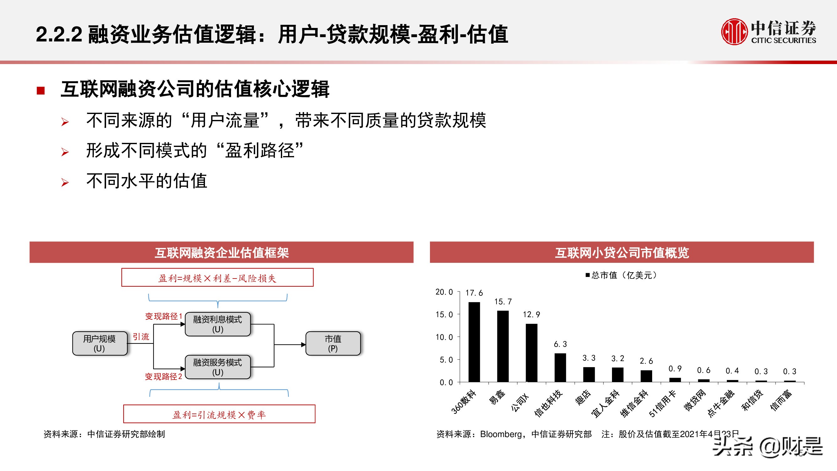 金融科技公司盈利模式和估值逻辑专题研究报告