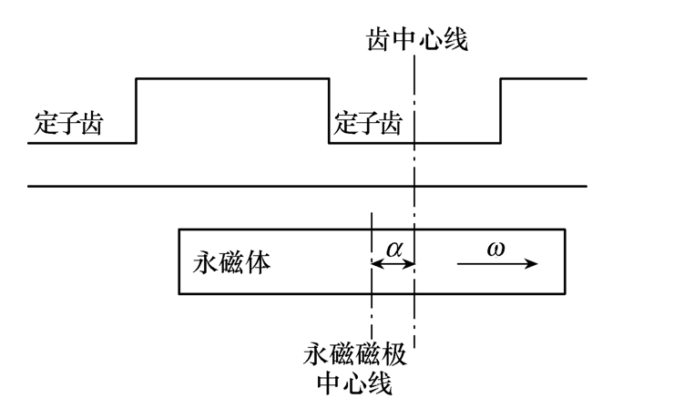 學(xué)術(shù)簡(jiǎn)報(bào)︱無(wú)刷直流電動(dòng)機(jī)結(jié)構(gòu)參數(shù)優(yōu)化設(shè)計(jì)綜述