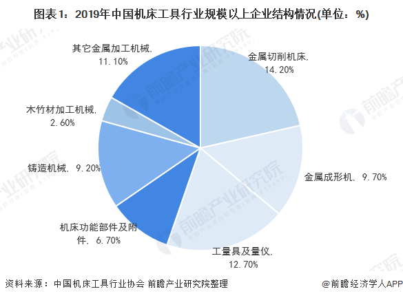 2020年中国机床工具行业市场发展现状分析
