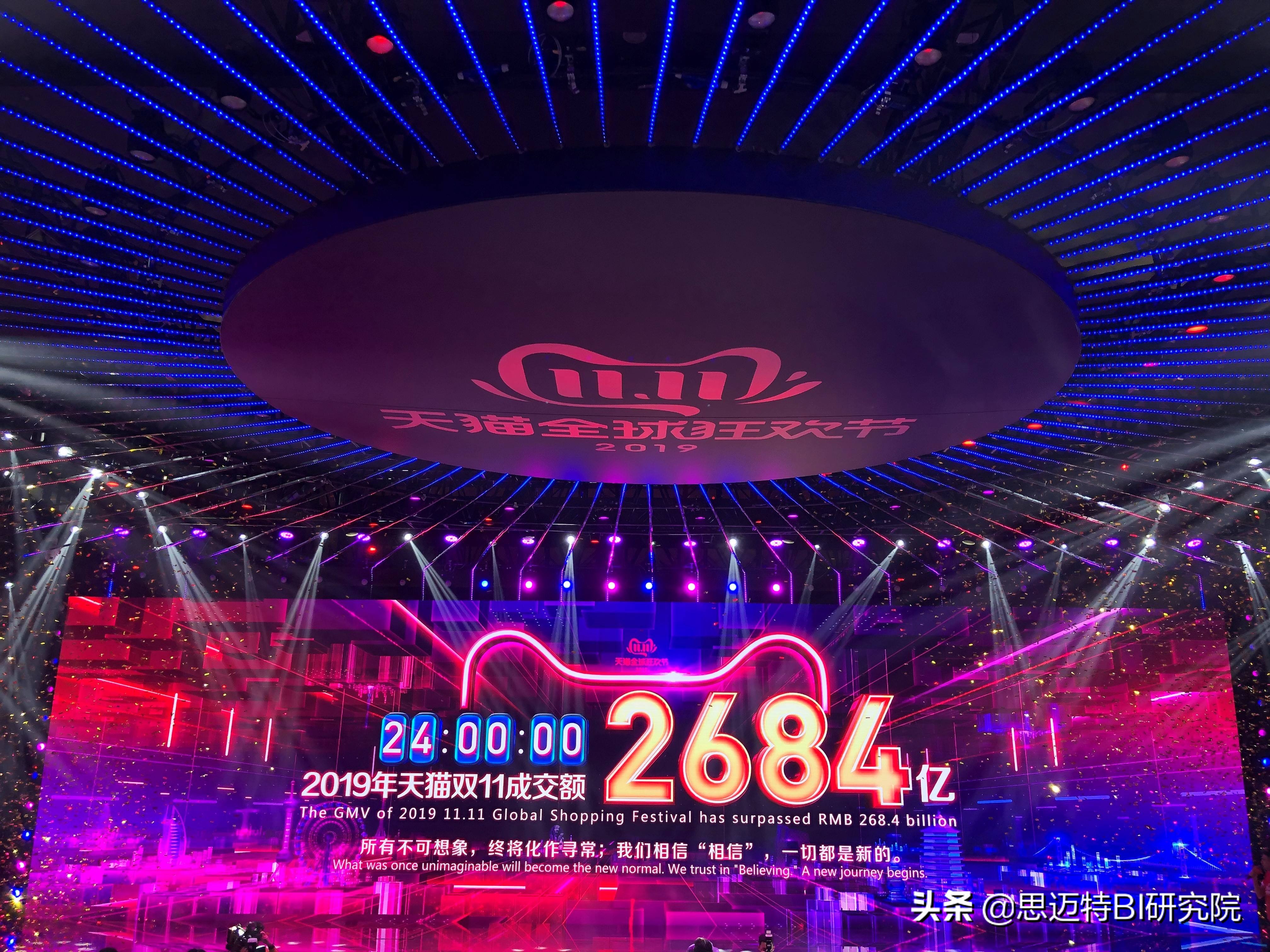 7张酷炫的可视化模板分享，老板看了都点赞！赶快收藏