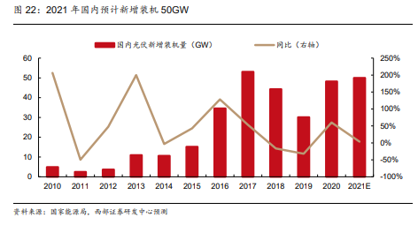 三峡能源专题研究：新能源行业领军企业，碳中和助力未来发展