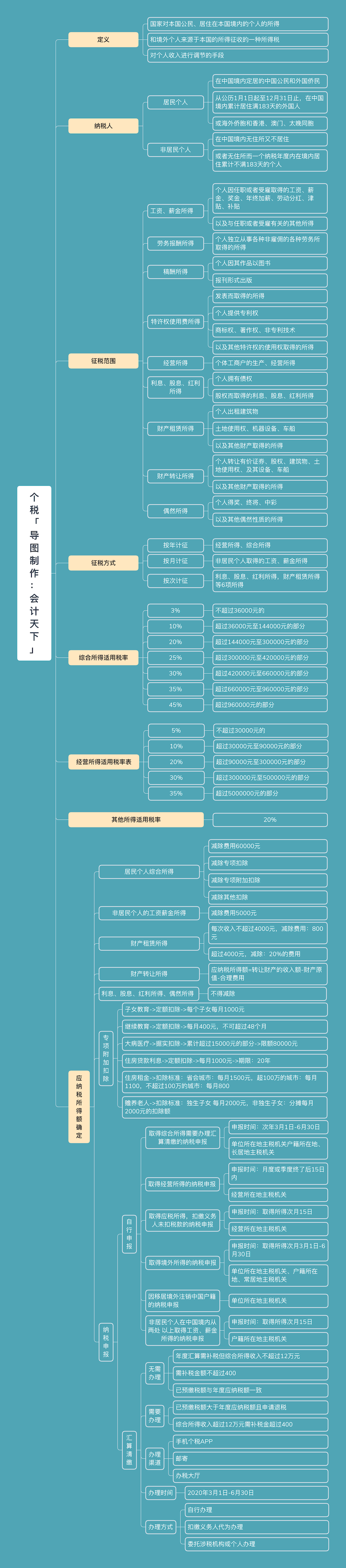 个人所得税的最新政策来了！4月1日起正式执行