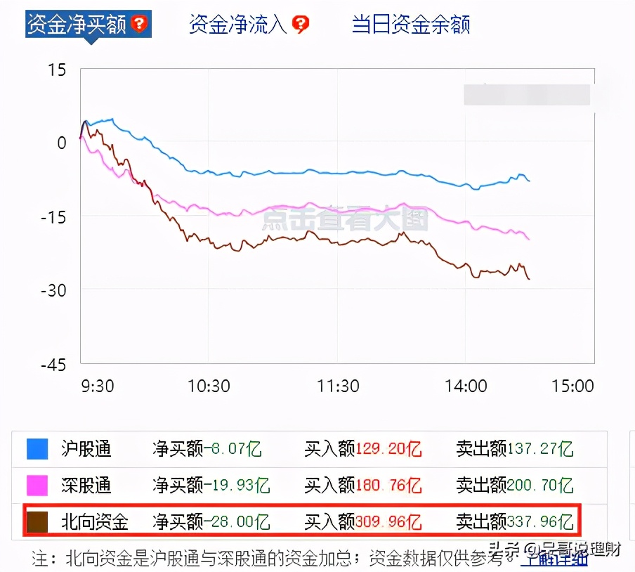 10.22操作贴：医药、白酒、军工、半导体、新能源车如何操作