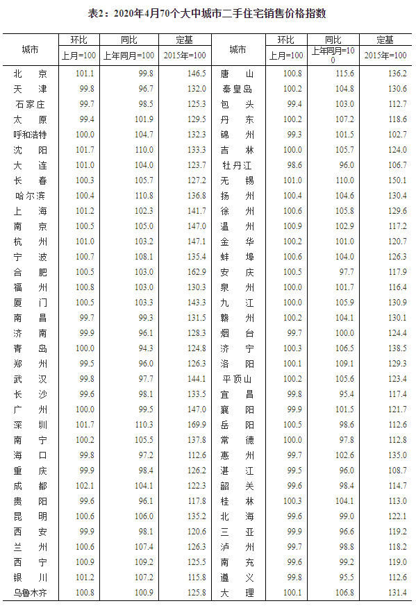 50城房价上涨！楼市加快回暖，“报复性”购房会