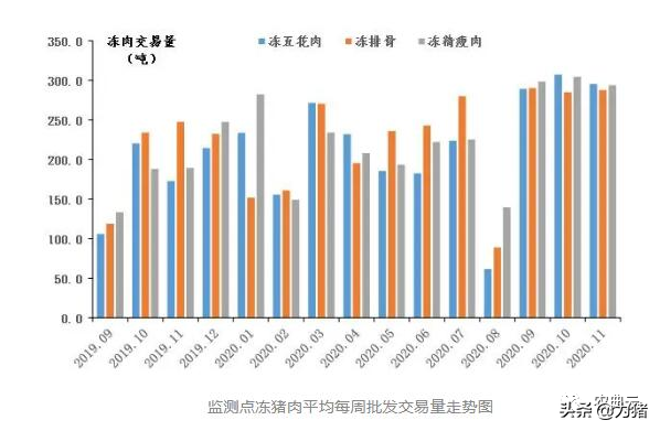 最新！自繁自养头均盈利1538元，仔猪价格每头降至1106元