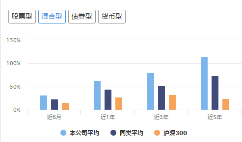 华安景顺泓德获三年明星基金公司，不管是否知