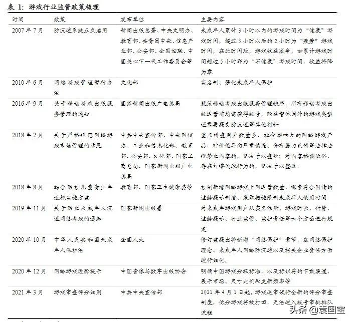 新华系“雄文”为何引发游戏产业3000亿市值蒸发？