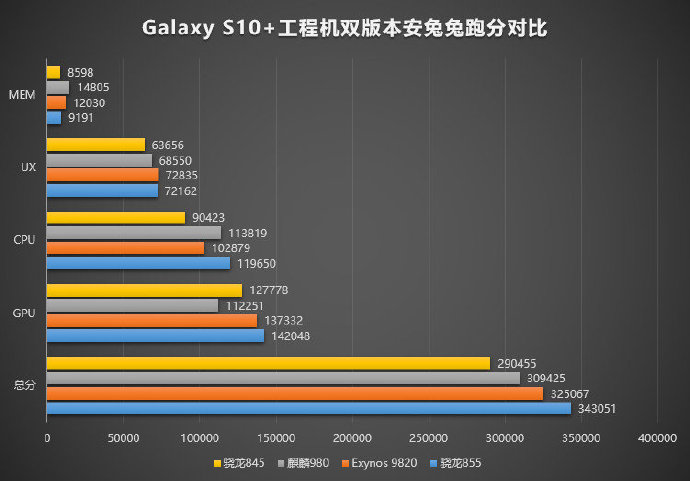 高通、华为、三星旗舰芯片谁最牛？文章给你答案