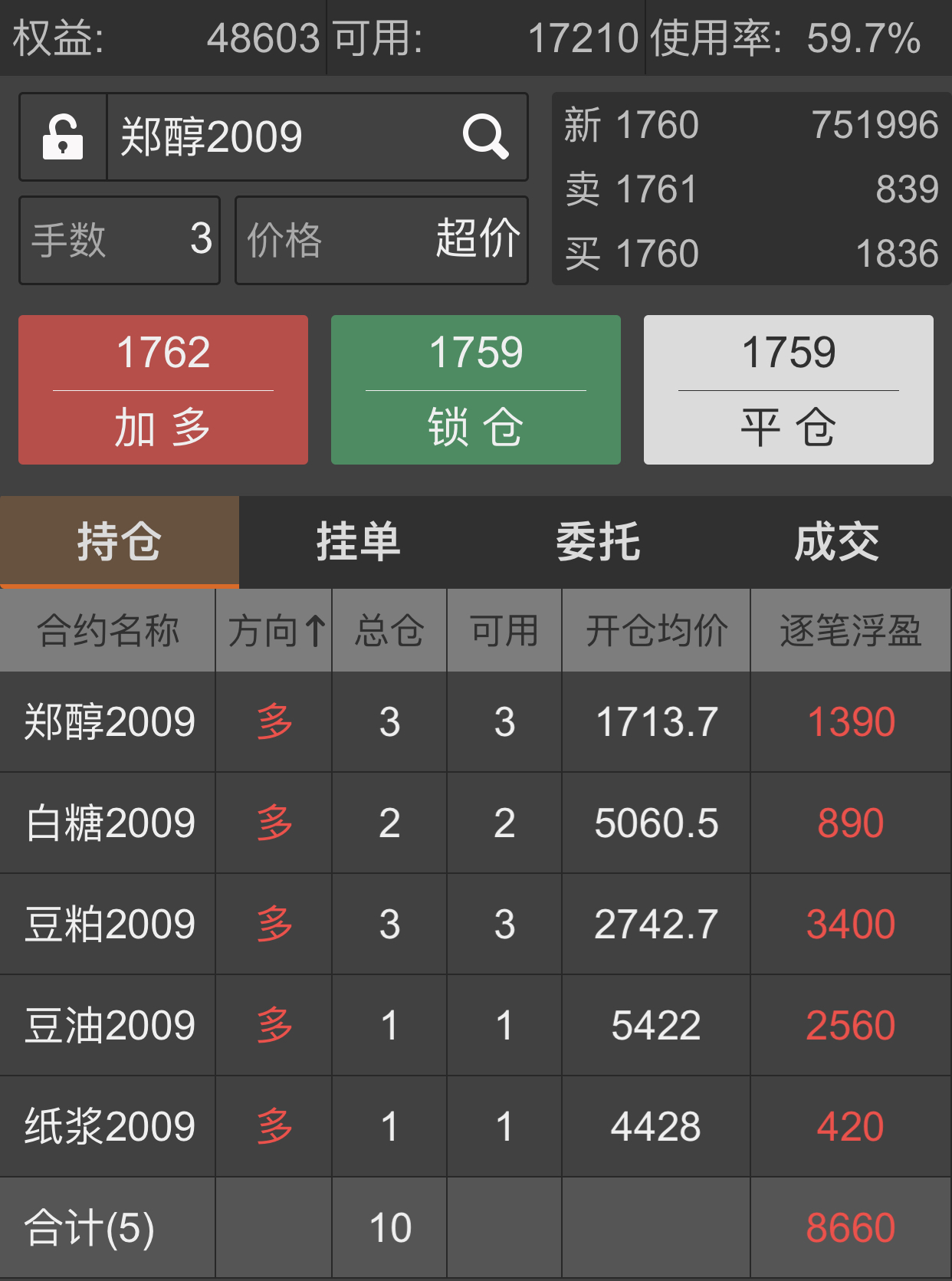 6月5日实盘交易概况——净值继续创新高