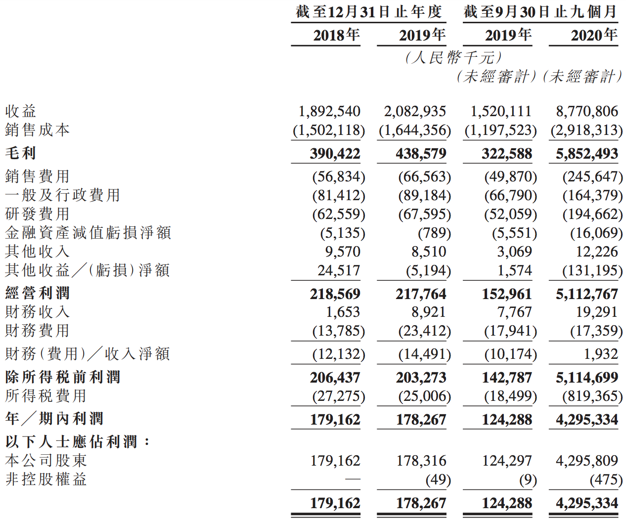 英科医疗在港交所递交招股书：冲刺H股上市，刘方毅持股超40%