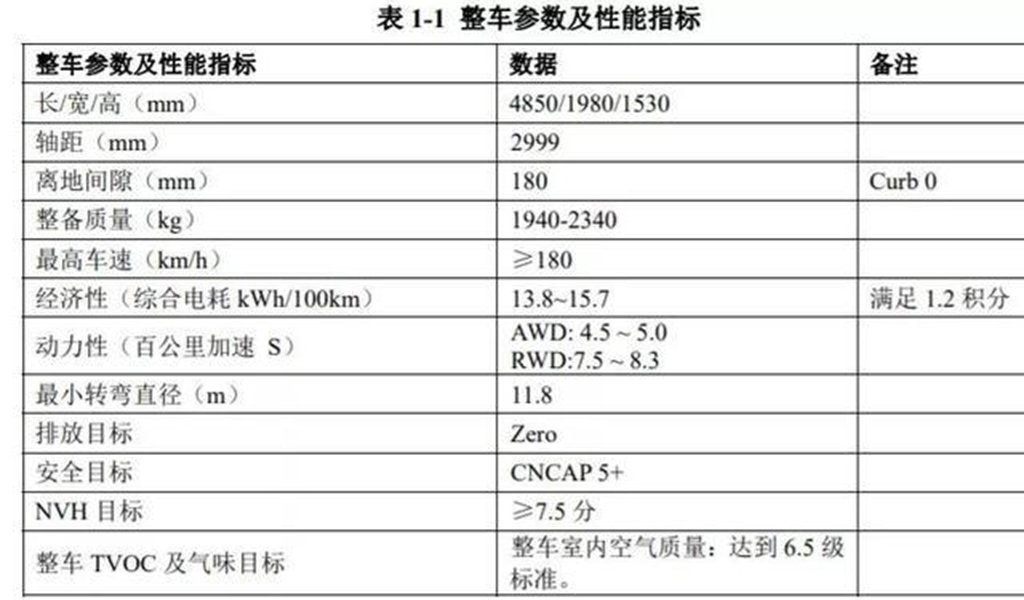 领克08来了，造型媲美Panamera，续航700公里？